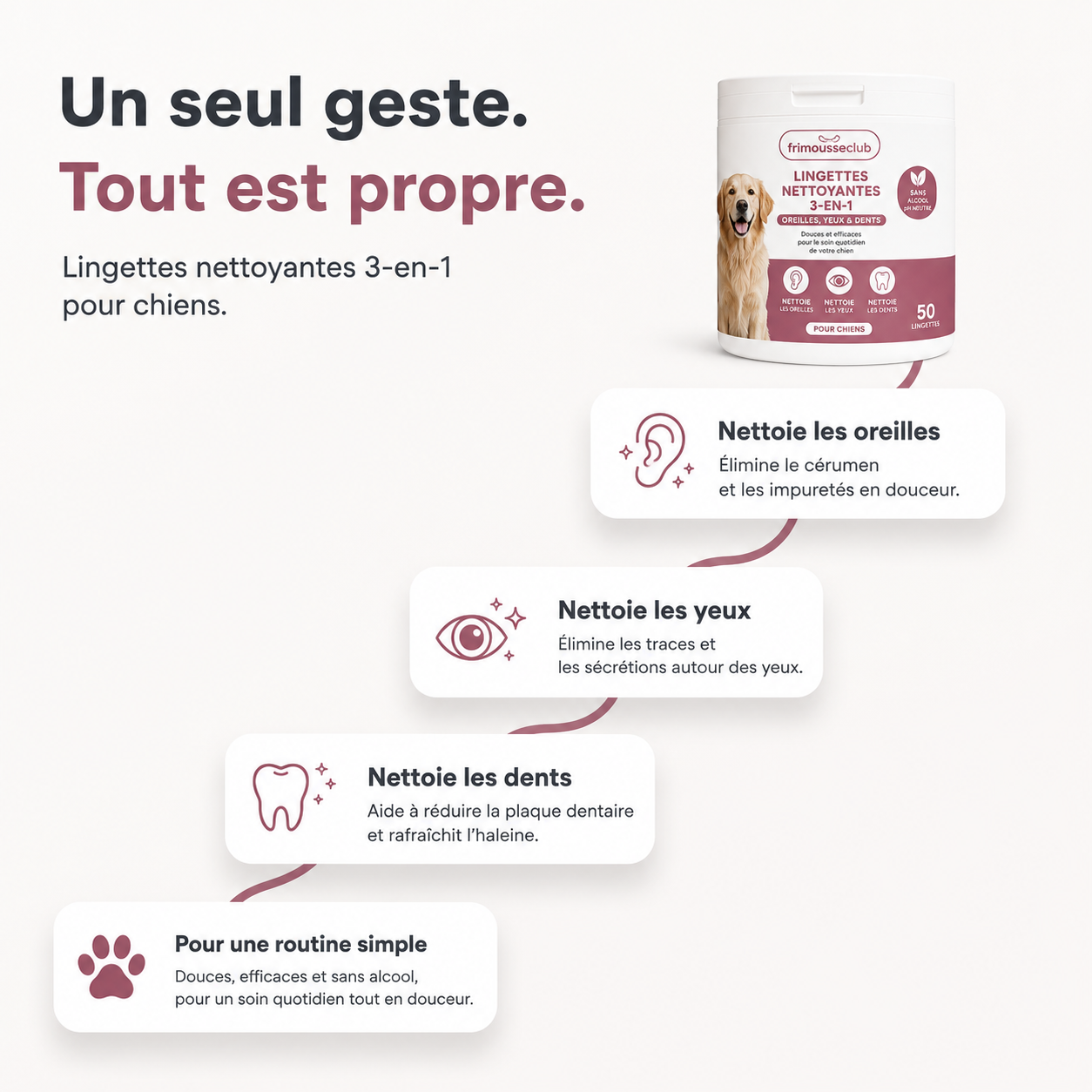 Lingettes doigtier chien 3-en-1, dents, oreilles et yeux, sans alcool, 50 lingettes